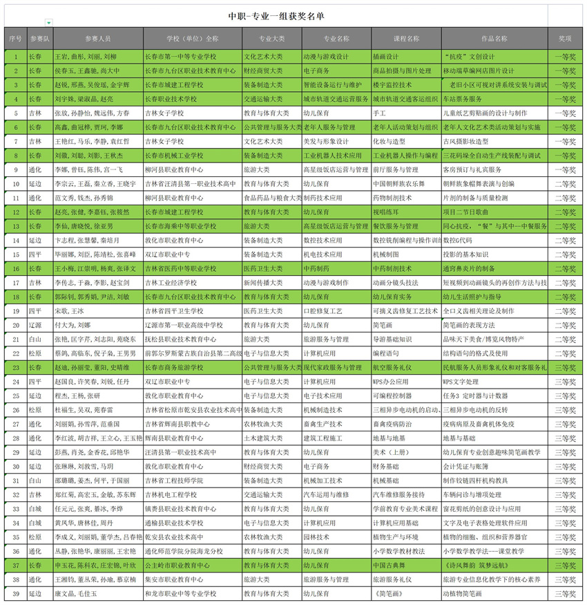 中职组获奖名单_A1J41.jpg